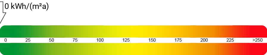 Energieausweis